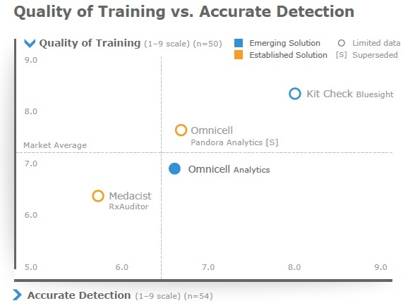 KLAS report training accuracy